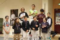 Championnats de la Vienne 2019