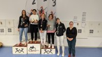 Championnats de la vienne 2023